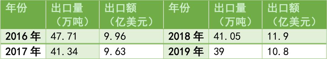 草甘膦国内市场需求分析,草甘膦出口情况回忆