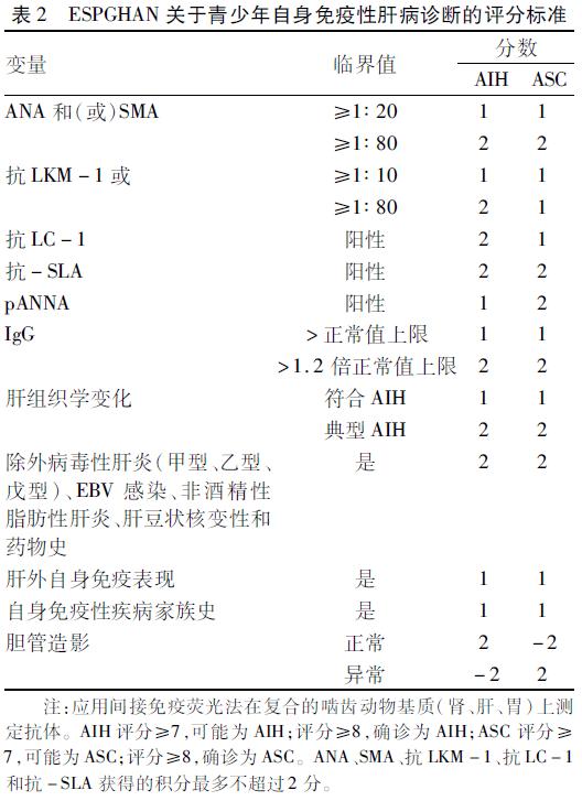 专家论坛｜王建设：儿童自身免疫性肝炎的诊治进展