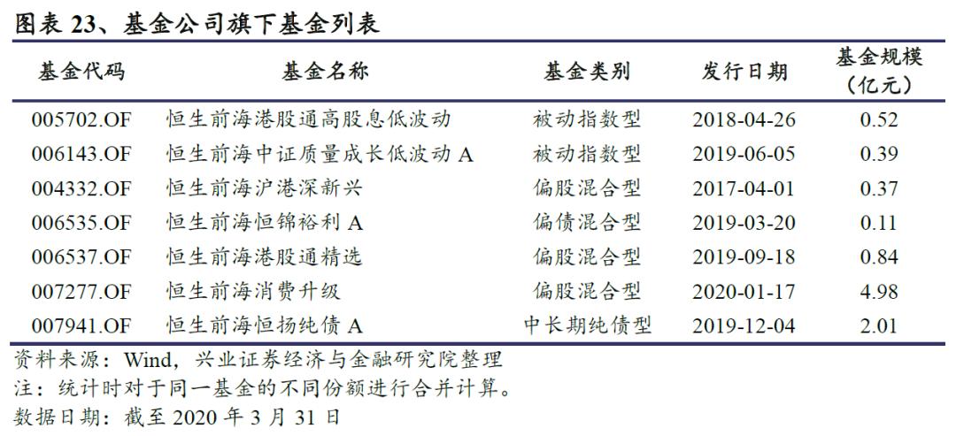 恒生前海港股通混合基金,恒生沪深港通细分龙头