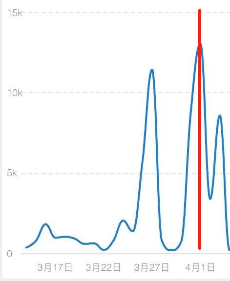 8000多次直播后整顿出7个卖货公式,直播卖货经典公式