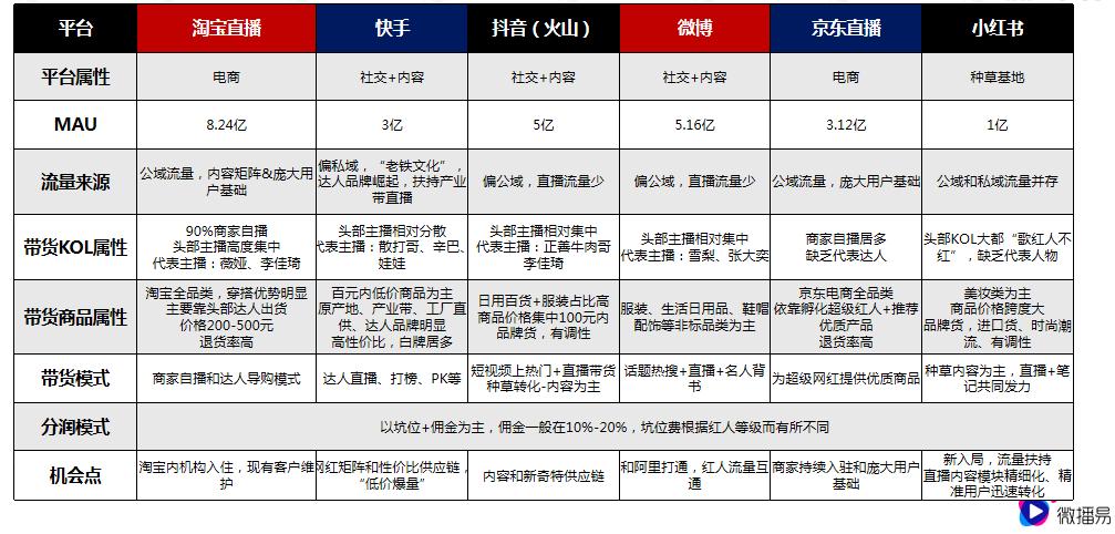 8000多次直播后整顿出7个卖货公式,直播卖货经典公式