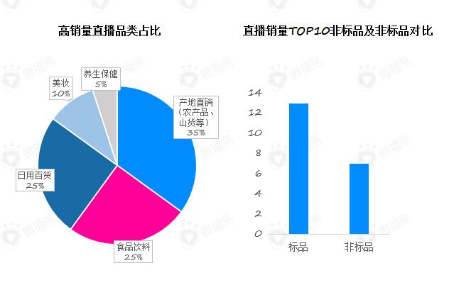 8000多次直播后整顿出7个卖货公式,直播卖货经典公式
