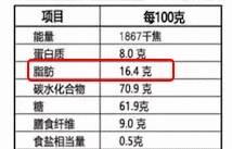 水果坚果燕麦片吃了会不会胖,燕麦片和炒菜一起吃会胖吗