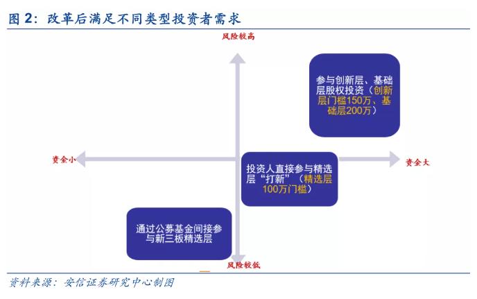 投资者如何参与新三板精选层打新,如何开通新三板精选层打新