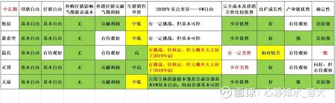 猪肉股周期投资特点,猪肉股今日上涨逻辑