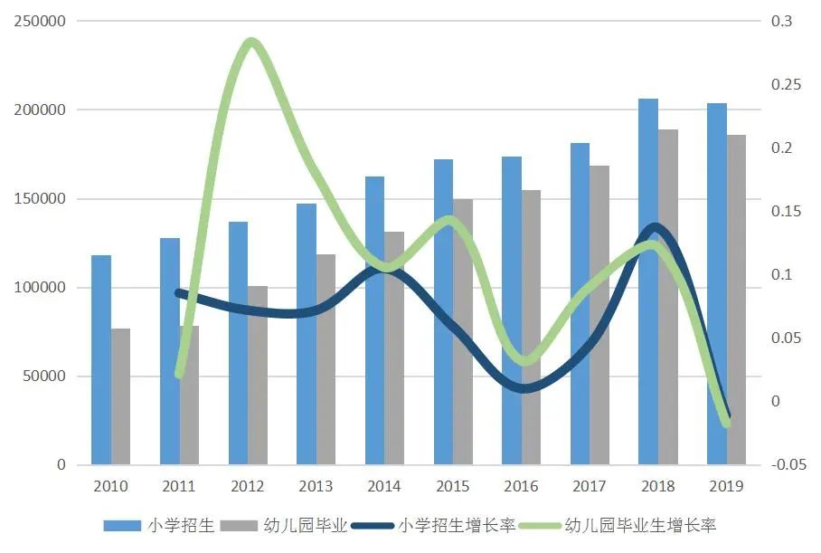 @龙岗人，2020年学位申请资料线上准备攻略来了！