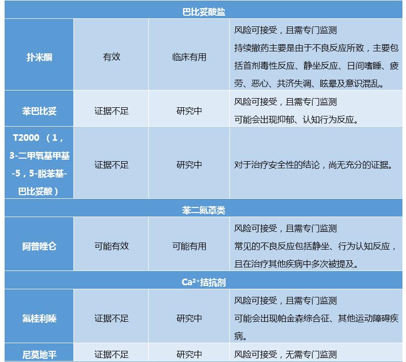 原发性震颤如何用中药调理,原发性震颤怎么治疗最有效的方法