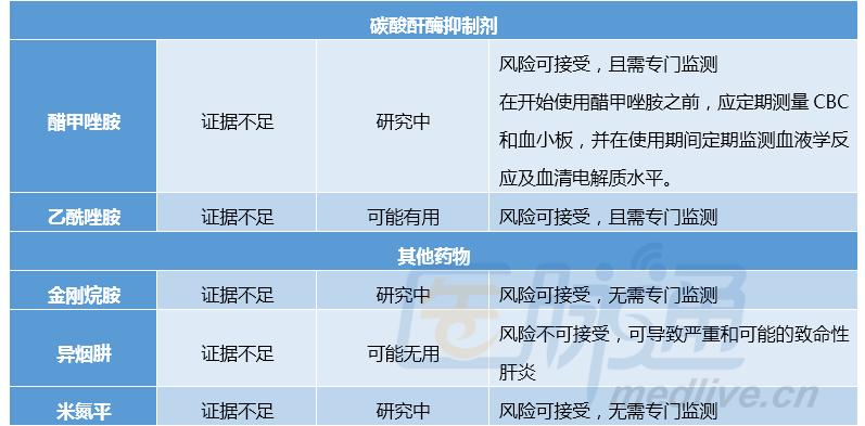 原发性震颤如何用中药调理,原发性震颤怎么治疗最有效的方法