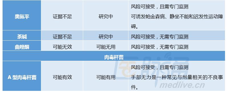 原发性震颤如何用中药调理,原发性震颤怎么治疗最有效的方法