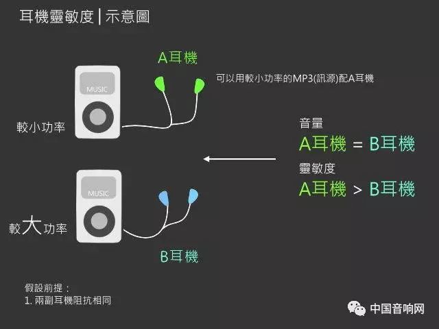 耳机接口规格,战术耳机规格要求