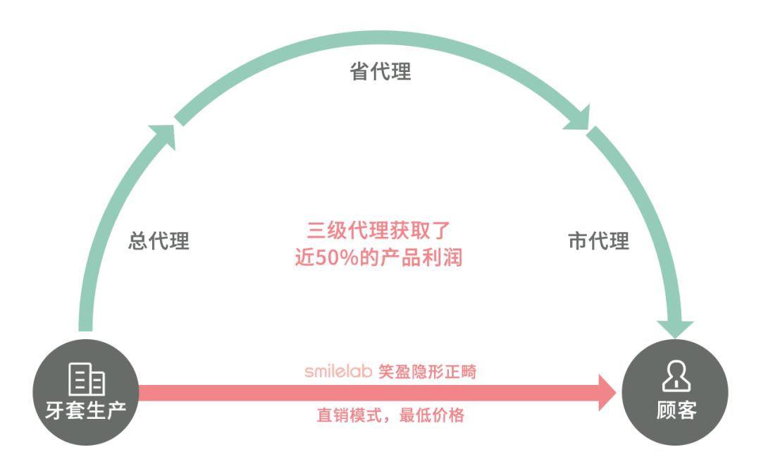 牙齿缝隙大隐形牙套矫正前后对比,牙齿前突隐形牙套矫正的全过程