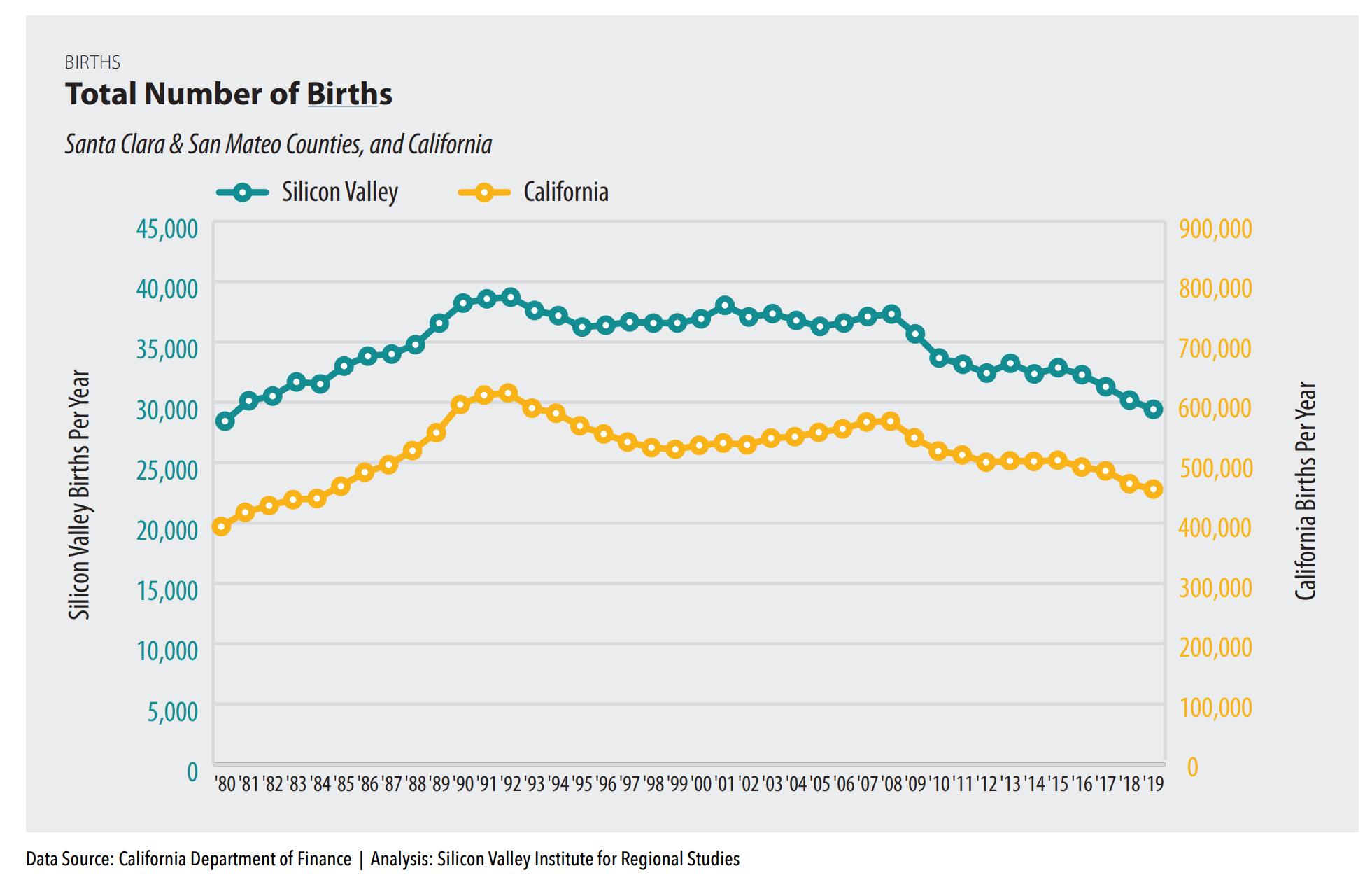 硅谷高科技区,美国硅谷高科技重镇