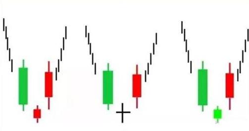 中国股市：股票在底部连续下跌过程出现涨停，是不是反转机会来了？原来钱是要这样赚的