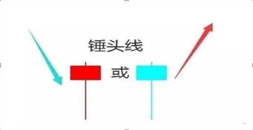 中国股市：股票在底部连续下跌过程出现涨停，是不是反转机会来了？原来钱是要这样赚的