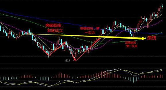 中国股市：股票在底部连续下跌过程出现涨停，是不是反转机会来了？原来钱是要这样赚的