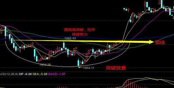 中国股市：股票在底部连续下跌过程出现涨停，是不是反转机会来了？原来钱是要这样赚的