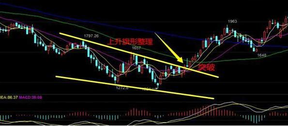 中国股市：股票在底部连续下跌过程出现涨停，是不是反转机会来了？原来钱是要这样赚的