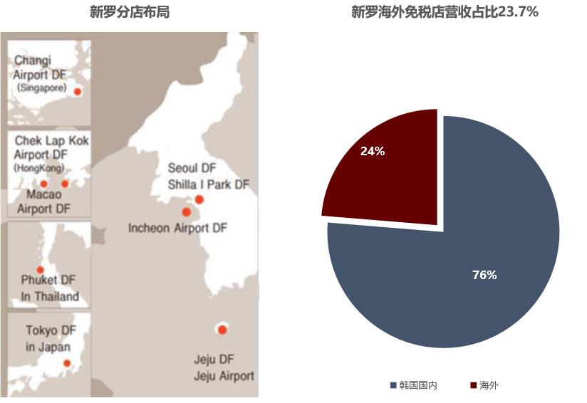 韩国旅游业遭受损失,韩国免税店行业或将面临崩溃新闻