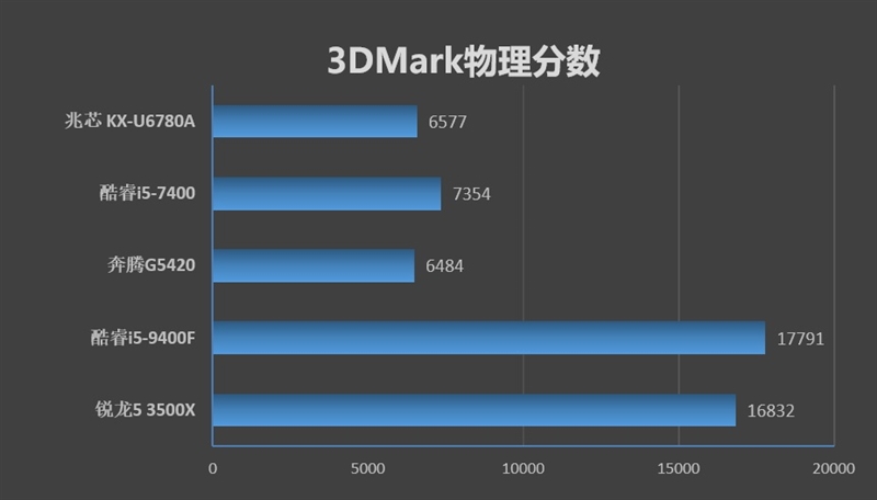 电脑国产兆芯kx-6740ma处理器,国产处理器kx-u6780a