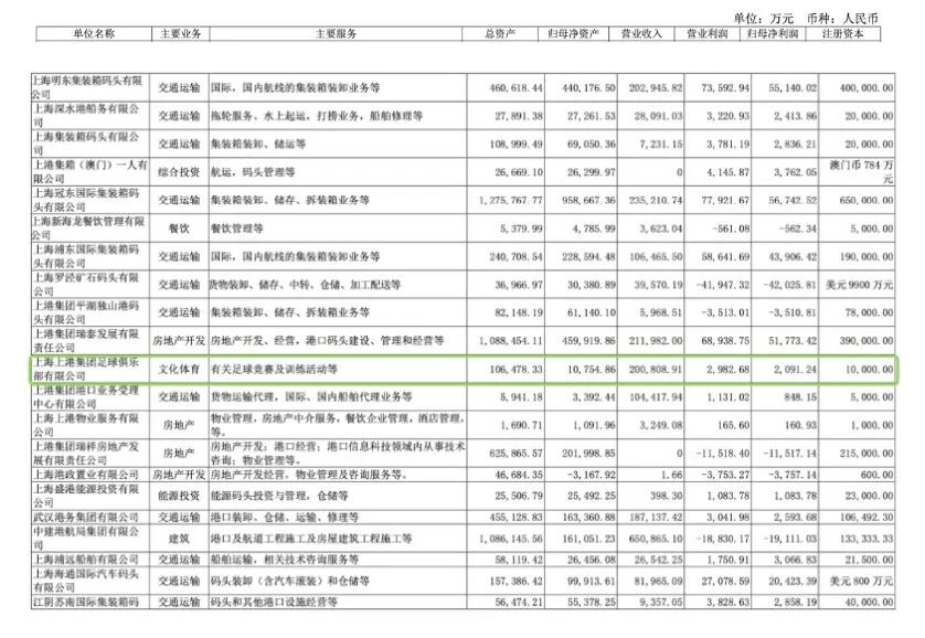 各位，好好跟陈主席学学搞足球赚钱啊
