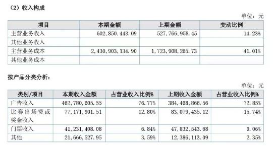 各位，好好跟陈主席学学搞足球赚钱啊