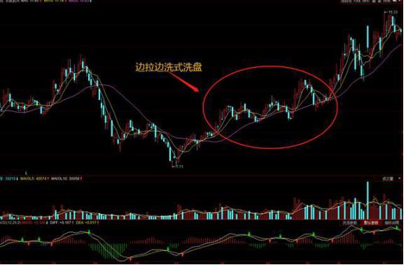 A股高手讲透股市：油价下跌，现在逢低抄底跌出价值的“三桶油”，做中长线布局，能赚钱？