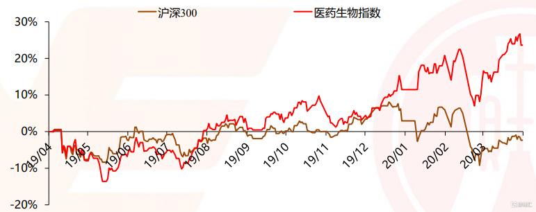 第九批药品集采概念股,医药股集采最新信息