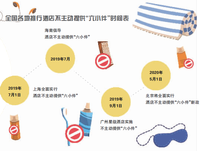 “六小件”限令倒计时京城酒店准备好了吗