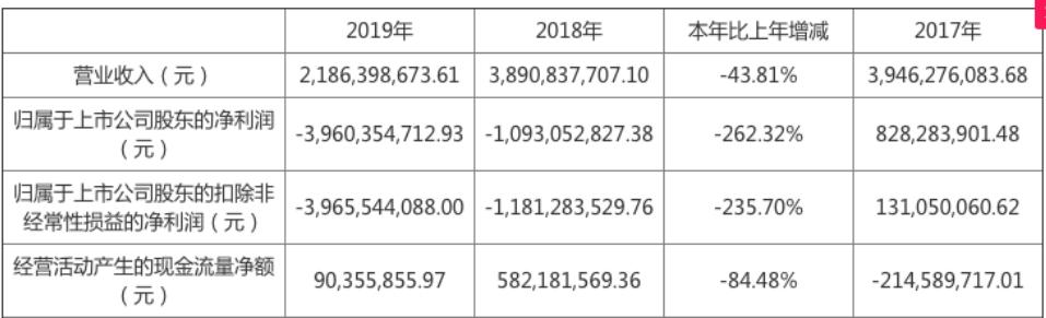 王中军谈华谊股价,马化腾马云最新捐款