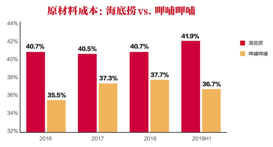 介绍一下对海底捞的体验和认知,对海底捞的看法和建议