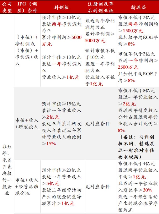 发生了什么？A50意外高位“闪崩”！科创板、创业板、精选层，哪一个更“赚钱”？最全解析在此