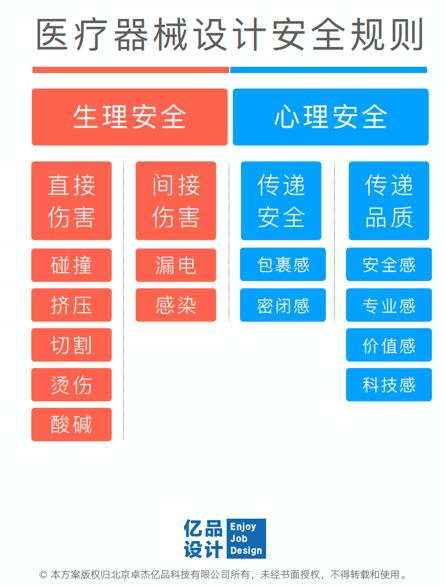 医疗领域人机工程学,人机工程学与产品设计的影响