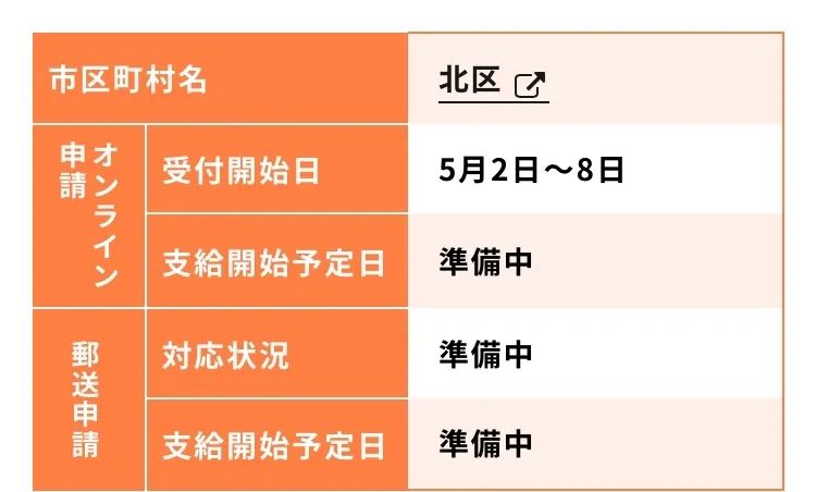 赶紧去领！不在日本也可申请，5分钟就可申请10万日元全攻略