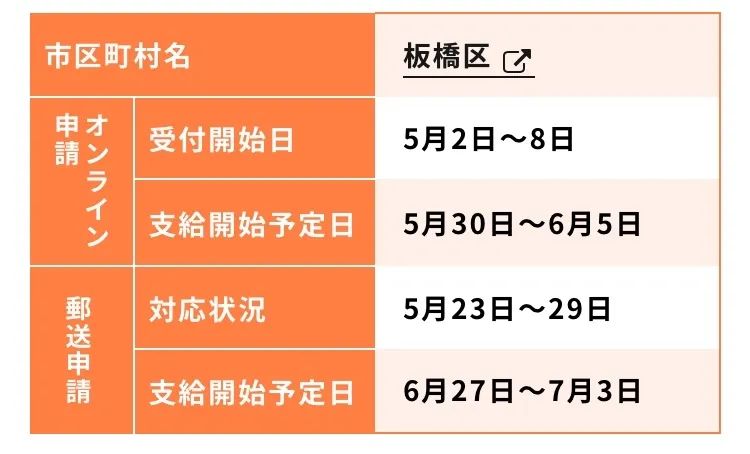 赶紧去领！不在日本也可申请，5分钟就可申请10万日元全攻略