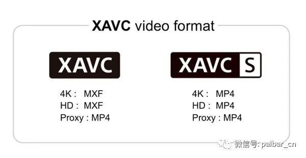 视频文件格式解读,视频格式最实用
