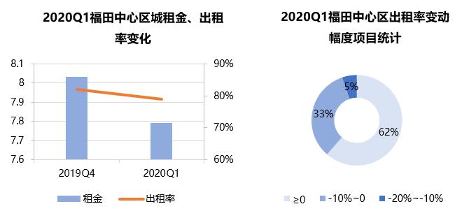 推动写字楼市场企稳回升的问题,一线调研工作情况汇报