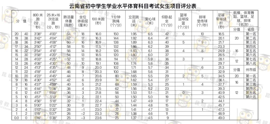 云南校外培训的最新通告,关于有序恢复线下职业培训