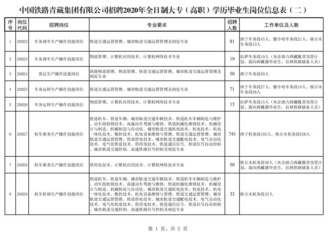 青海省公益性岗位招聘通知公告,青海教师招聘最新通知