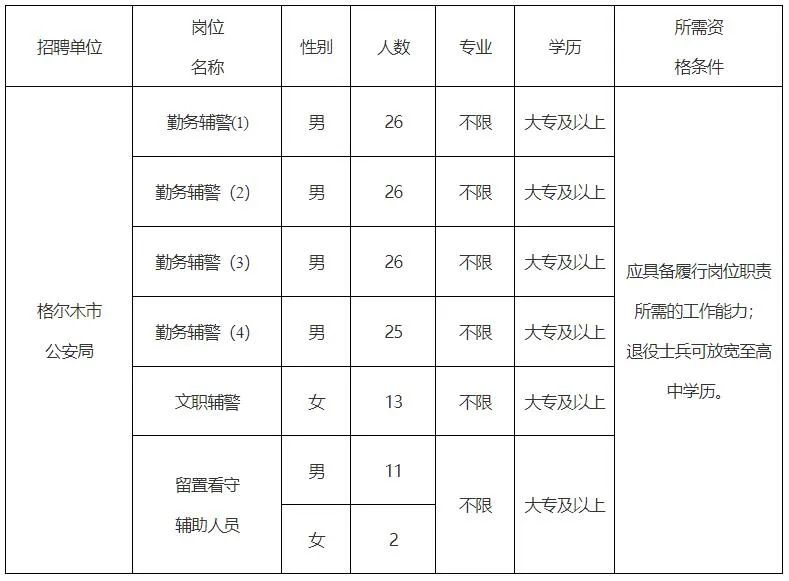 青海省公益性岗位招聘通知公告,青海教师招聘最新通知
