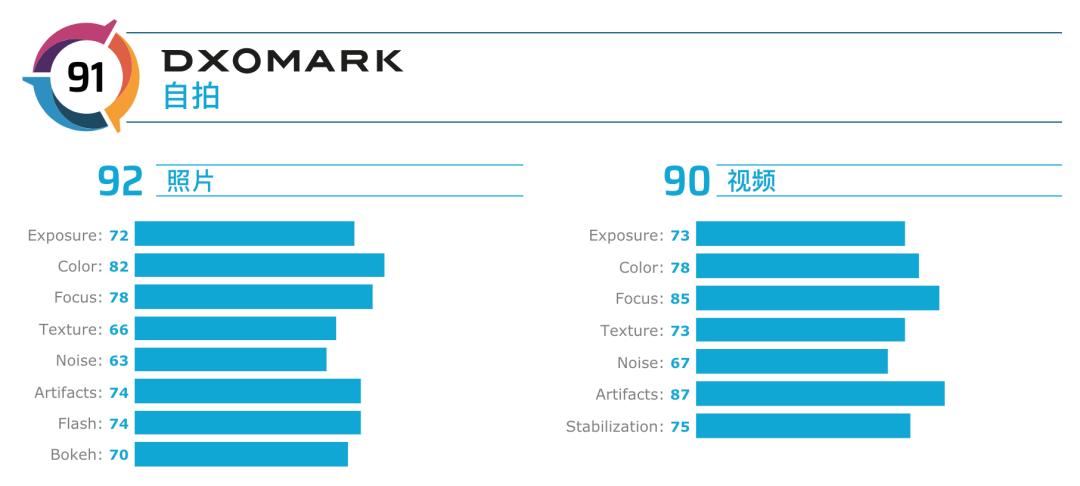 鍓嶆部鐩告満,鍓嶆部鏁扮爜鎵嬫満