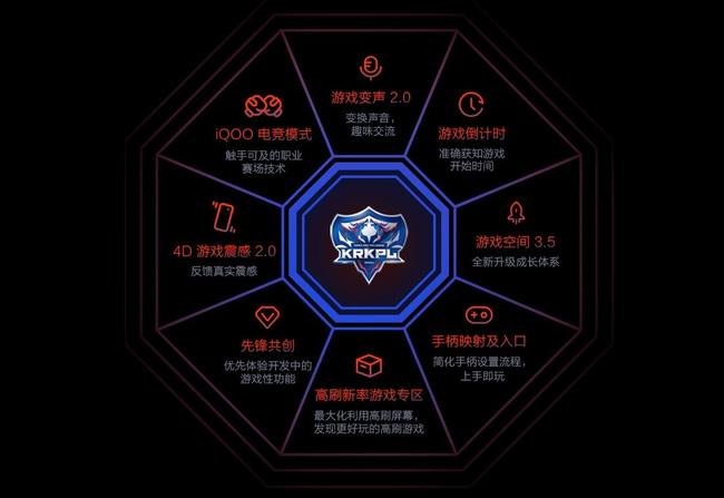 kpliqoo3neo,iqoo3为什么是kpl的比赛专用机