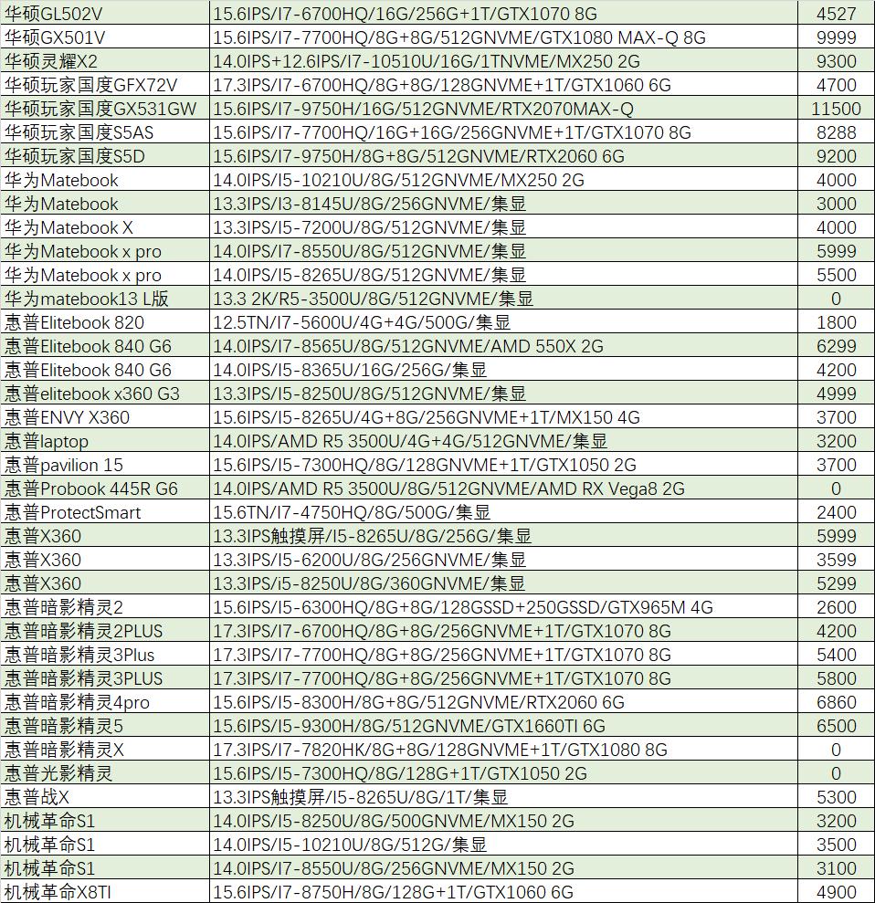 联想拯救者i51050ti二手多少钱,联想拯救者y520二手多少钱