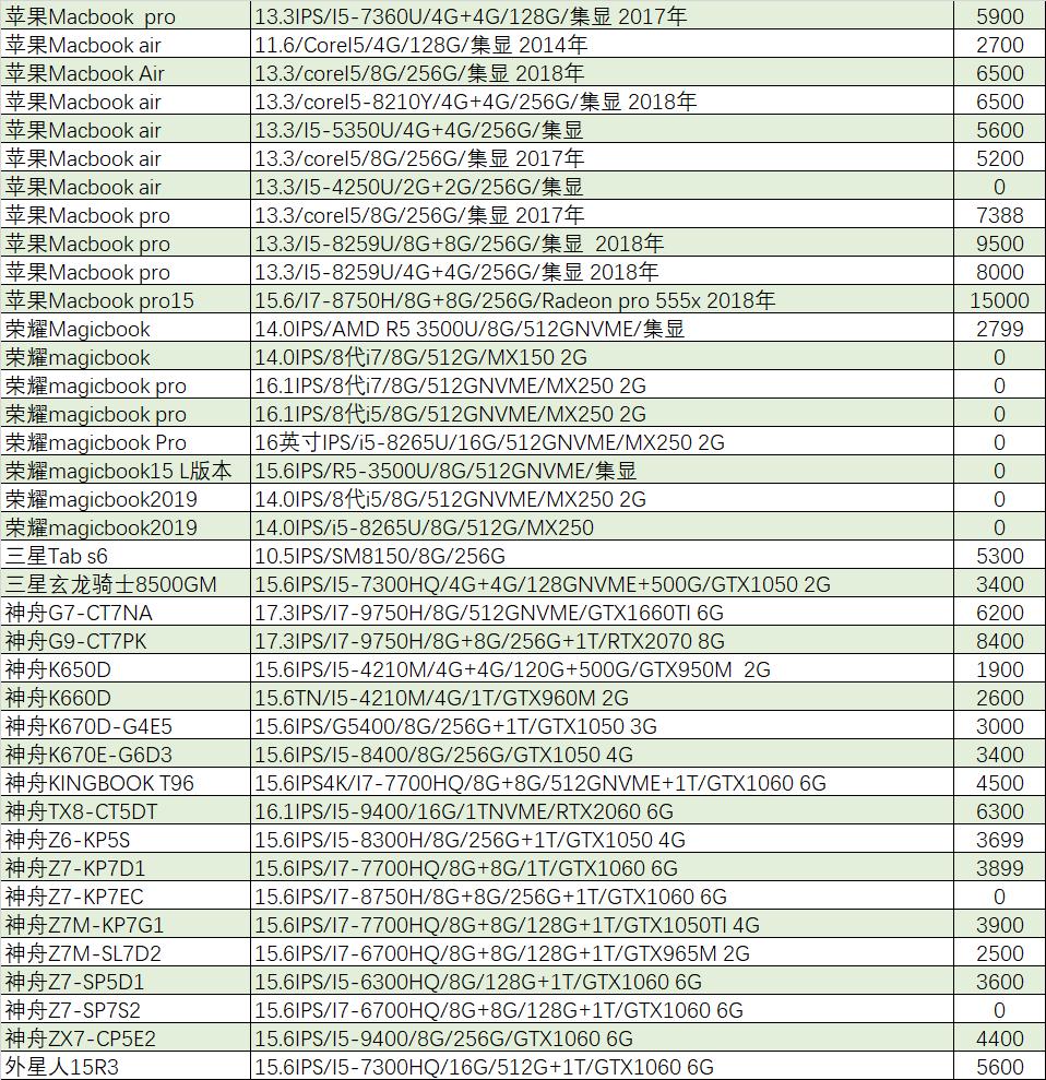 联想拯救者i51050ti二手多少钱,联想拯救者y520二手多少钱