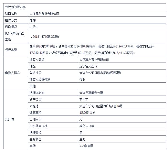 大连三家房企债权,49家房企挂牌转让