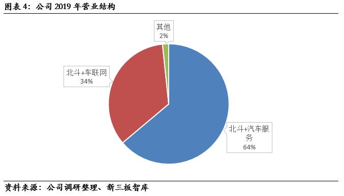 邦盛北斗股票代码,邦盛北斗项目