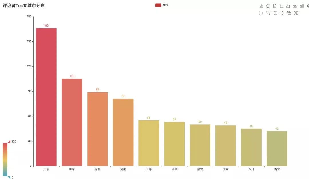 哪些人在听60亿流量《惊雷》？Python告诉你|原力计划