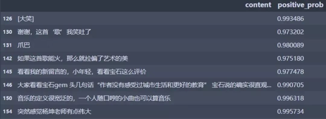 哪些人在听60亿流量《惊雷》？Python告诉你|原力计划