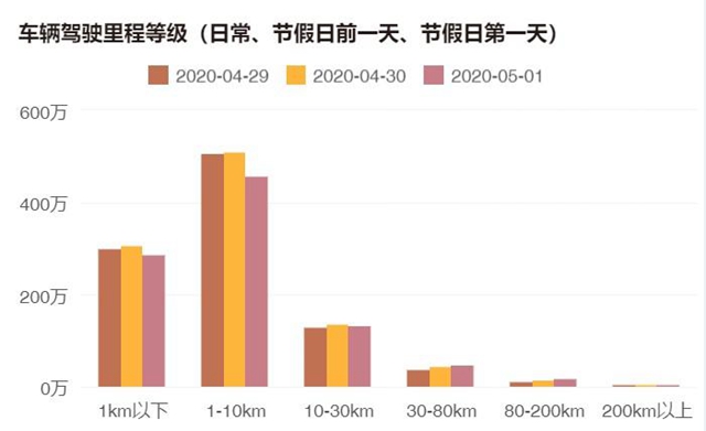 五一出游司机,五一假期出行人多