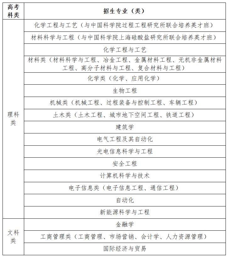 南京9所高校,南京信息工程大学综合评价招生