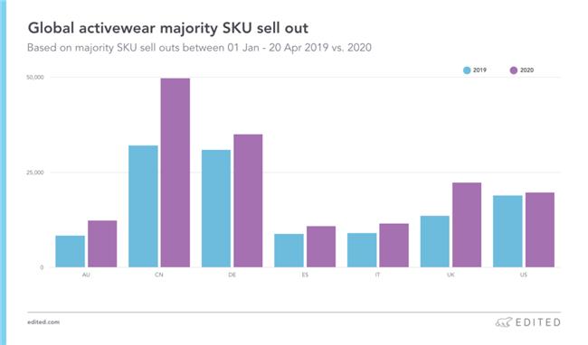 春夏来袭，后疫情时代，什么商品在全球畅销？